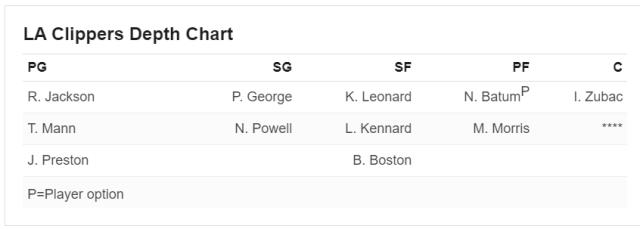 足球比分-快艇休赛期前瞻 双星健康+留住科温顿成最大关键