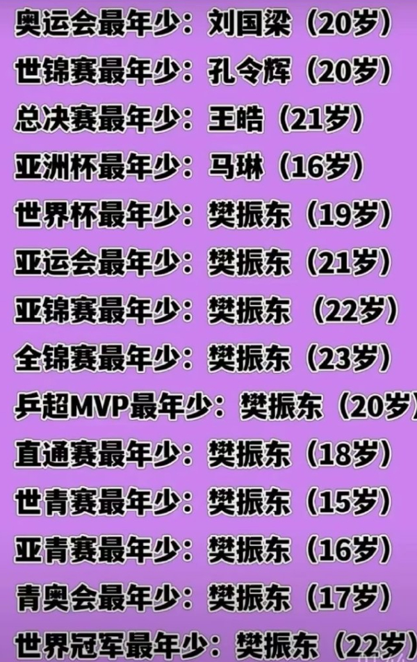 球探体育即时比分比分-名嘴不满马龙被评GOAT热度过低!生涯22年三大官方公认:乒坛最伟大|奥运会|ITTF|国际乒联|男团|世乒赛_新浪体育_新浪新闻